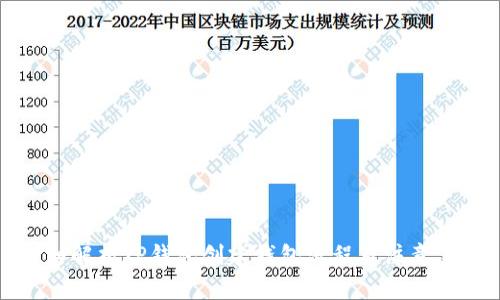 详细解析TP钱包创建钱包流程及注意事项