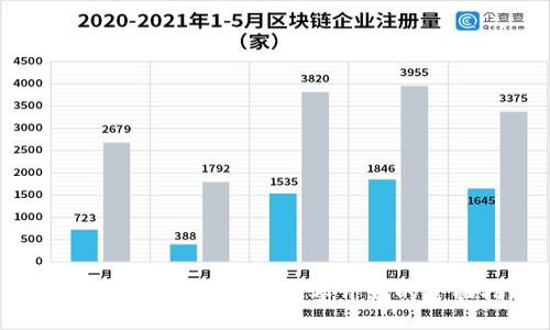 TP钱包TRX使用教程：从零开始的全面指南