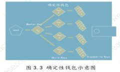 美国人对加密货币的评价：从怀疑到接受的旅程