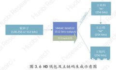 如何使用硬盘保护加密货币安全：完整指南