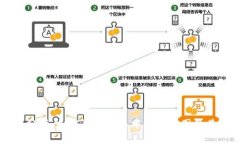 深入分析：加密货币交易