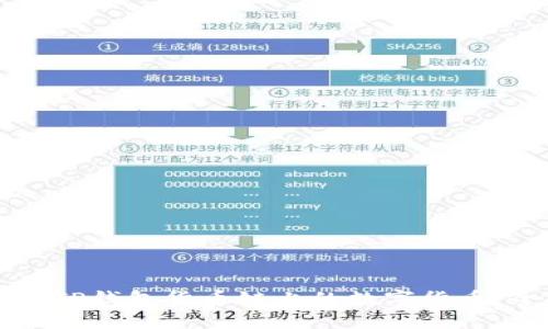 如何购买TP钱包货币链上的数字货币：全面指南