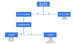 如何成功说服他人投资加