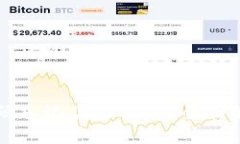 TP钱包付款密码忘记了怎么