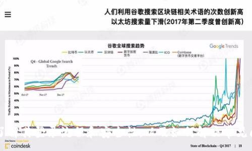 :

   TP钱包APP登录指南：轻松掌握登录技巧与常见问题解答  / 

关键词:

 guanjianci  TP钱包, 钱包APP, 登录技巧, 常见问题解答  /guanjianci 

近年来，数字货币和区块链技术逐渐向大众普及，越来越多的人们开始接触到各种加密货币钱包，其中TP钱包凭借其用户友好的界面和强大的功能，吸引了大量用户。然而，对于新用户来说，如何顺利登录TP钱包APP可能是一个不小的挑战。本文将对TP钱包APP登录的整个过程进行详细介绍，并解答用户在使用过程中的常见问题。

一、TP钱包APP登录流程

首先，确保你已经下载并安装了TP钱包APP。如果你还未下载安装，你可以前往TP钱包的官方网站或各大应用商店进行下载。以下是TP钱包APP的登录步骤：

1. **打开TP钱包APP**：在你的手机上找到TP钱包图标，点击打开。

2. **选择登录方式**：在主界面，你会看到“登录”选项。TP钱包通常提供多种登录方式，主要包括邮箱登录、手机号登录和助记词登录等。你可以根据个人习惯选择合适的方式。一般推荐使用邮箱或手机号进行登录，因为助记词登录主要针对已经创建好的钱包。

3. **输入登录信息**：根据选择的登录方式输入相应的信息。如果你选择手机号登录，输入注册时使用的手机号码和密码；如果选择邮箱登录，输入注册的邮箱和密码。确保信息输入无误后，点击登录按钮。

4. **续验证**：有些情况下，TP钱包会要求用户进行二次验证，例如输入验证码，或者通过手机短信验证身份。这一机制是为了确保账户的安全性，保护用户的资产。

5. **成功登录**：当你通过验证后，TP钱包APP将会成功登录，并进入主界面，在这里你可以查看钱包余额、交易记录等信息。

二、如何创建TP钱包账户

在登录TP钱包之前，如果你是新用户，需要创建一个账户。下面是创建账户的步骤：

1. **下载并安装TP钱包APP**：同样前提是已经下载安装。

2. **选择注册**：在主界面找到“注册”选项，点击进入。

3. **输入必要信息**：按照提示输入你的手机号码或邮箱地址，并设置一个强密码。务必记住这个密码，因为将来你需要用它登录。

4. **生成助记词**：TP钱包会自动生成一组助记词，这些助记词非常重要，用户需要将其妥善保存。助记词是找回密码和资产的重要凭证，一旦丢失无法恢复，请务必谨慎对待。建议将助记词纸质化存储，避免数字方式遗失。

5. **确认信息并完成注册**：验证通过之后，点击确认，系统将提示注册成功，你可以直接登录TP钱包APP，开始使用其功能。

三、TP钱包APP的安全性分析

在数字货币的世界中，资产的安全性是用户最为关心的事情之一。TP钱包在这方面采取了多种安全策略：

1. **助记词加密存储**：用户的助记词在客户端进行加密存储，这意味着即使有人入侵了你的手机，也无法直接看到你的助记词。

2. **双重认证**：TP钱包在登录和资金转移时，提供双重认证的选项，包括短信验证码和邮箱验证码。这项功能逼迫用户在进行重要操作时必须进行二次确认，增强了账户的安全性。

3. **定期安全更新**：开发团队不断对TP钱包进行更新，修复潜在的安全漏洞，确保用户资产不受威胁。有必要时，用户也应当定期检查自己使用的应用版本，保证应用的安全性。

4. **社区和用户反馈**：TP钱包鼓励用户主动反馈问题，开发团队会根据大量用户的使用情况，不断和改进产品，以确保其安全性和可靠性。

四、TP钱包的功能介绍

TP钱包并不仅仅是一个存储数字资产的工具，其拥有多种实用功能帮助用户减轻管理数字资产的负担：

1. **资产管理**：用户可以方便地管理多种加密货币资产，支持的币种众多，包括ETH、EOS、BTC等，方便用户实时查看余额和资产变动。

2. **交易功能**：TP钱包内置了简单易用的交易功能，用户可以直接在钱包内进行交易，便捷实用。

3. **去中心化应用**：TP钱包支持多种去中心化应用（DApp），用户可以通过TP钱包直接访问和使用各种DApp，操作极为简单。

4. **智能合约功能**：除了普通的转账服务，TP钱包还支持智能合约的创建与管理，能满足不同用户的需求。

5. **代币交易**：用户可以在TP钱包内以低手续费进行代币交易，迅速完成资产的流动。

五、常见问题解答

在使用TP钱包过程中，用户可能会遇到一些问题。以下是五个常见问题及其详细解答。

问题一：如果我忘记了密码该怎么办？

忘记密码对于许多用户来说是一个常见的问题。TP钱包提供了密码找回的功能，但前提是你必须记得你的助记词。如果你有助记词，可以按照以下步骤操作：

1. **找回密码**：打开TP钱包，在登录界面点击“忘记密码”，系统将引导你进入重置密码的流程。

2. **输入助记词**：系统会要求你输入之前保存的助记词，按照提示准确输入每个单词，确保拼写无误。

3. **重新设置密码**：当助记词验证通过后，系统将允许你设置新的密码。请务必记住新密码，并存放在安全的地方。

4. **安全提示**：如果你无法找回助记词并且忘记了密码，那么你将无法重新访问你的资产，这就是助记词的重要性。因此，应及时备份和妥善保管助记词。

问题二：TP钱包支持哪些加密货币？

TP钱包支持多种类型的加密货币，其兼容性是它受到用户欢迎的原因之一。包括但不限于：

1. **比特币（BTC）**：作为第一种加密货币，比特币是TP钱包支持的主要货币之一。

2. **以太坊（ETH）**：以太坊网络上构建了大量的去中心化应用，TP钱包自然也支持这一重要的数字资产。

3. **EOS**：作为一种新兴的智能合约平台，EOS也在TP钱包的支持范围内。

4. **更多代币**：TP钱包不仅仅支持主流币种，同时也支持ERC20标准的代币，以及其他链上代币。此外，随着钱包的更新，TP钱包也会持续增加对更多新币种的支持，用户不妨定期查看官方公告了解最新的信息。

问题三：如何提升TP钱包使用的安全性？

安全性是数字货币交易的重中之重。如果你希望提升TP钱包的使用安全性，可以采取以下措施：

1. **使用强密码**：首次注册时，设置一个复杂且难以猜测的密码，避免使用容易被猜到的信息如生日等。

2. **定期更改密码**：为了提高账户安全性，定期修改密码也是一种有效的方法。

3. **开启双重认证**：如前所述，开启双重认证将极大增强账户的安全性。建议在钱包中开启此功能。

4. **避免私密信息泄露**：切勿向他人透露你的助记词、密码等信息，特别是在网上随机的请求中，很多都是骗局。

5. **定期更新钱包APP**：务必保持TP钱包的更新，及时安装最新版本，以便获得最新的安全功能和漏洞修复。

6. **使用官方渠道**：确保从TP钱包的官方网站或可信的商店下载应用程序，以避免下载到恶意软件。

问题四：TP钱包的手续费如何收取？

使用TP钱包进行交易时，手续费是用户关注的另一个重点。TP钱包在收取手续费时通常会遵循以下原则：

1. **网络费用**：TP钱包在进行交易时，会依据区块链网络的拥堵情况收取相应的网络费用。这一费用并不由TP钱包决定，通常网络繁忙时，手续费会有所提高。

2. **平台手续费**：TP钱包在一些特殊交易功能中可能会收取服务费。例如，在兑换代币时，平台会收取一定比例的手续费，具体数值会在交易前的展示界面上进行提示。

3. **不同币种**：不同的加密货币，其网络手续费也有所不同。比特币的手续费相对较高，而某些较新的代币手续费用可能较低，这也会影响到用户的决定。

4. **手续费充值**：用户在进行大额交易时，也应当考虑手续费金额，并根据市场情况合理选择交易时机，避免手续费负担过重。

问题五：如何恢复丢失的TP钱包账户？

如果用户意外删除了TP钱包应用或更换了手机，首先保持冷静，以下是恢复TP钱包账户的步骤：

1. **重新下载TP钱包**：首先在设备上下载TP钱包应用，确保你是在可信的应用商店下载。

2. **助记词恢复**：打开应用后，选择“恢复钱包”选项，输入你的助记词。

3. **设定新密码**：助记词验证通过后，你将被要求设置新密码，完成后你就能够恢复到账户，并查看你的资产。

4. **备份和记录**：恢复后，切勿忘记再次备份你的助记词和新密码，以确保下一次能够快速恢复。

总之，TP钱包作为一个功能强大的数字资产管理工具，提供了便捷的登录方式和安全的使用体验，同时也给用户带来了多样的资产管理功能。了解其登录流程和安全性，以及如何解决常见问题，可以帮助用户更好地管理自己的数字资产，并享受到区块链技术带来的便利。