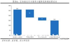 狐狸钱包与TP钱包：哪一个